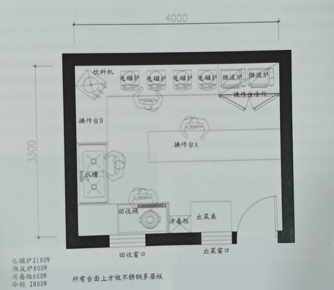 餐饮空间小型典型功能制作区构成图