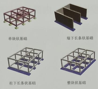 办公空间建筑建筑的基本组成部分基础