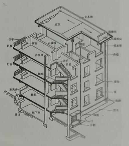 办公空间建筑建筑的基本组成部分屋顶