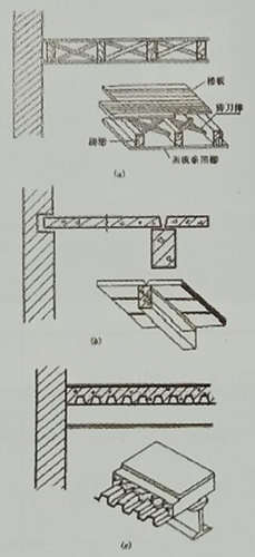 办公空间建筑建筑的基本组成部分楼版层