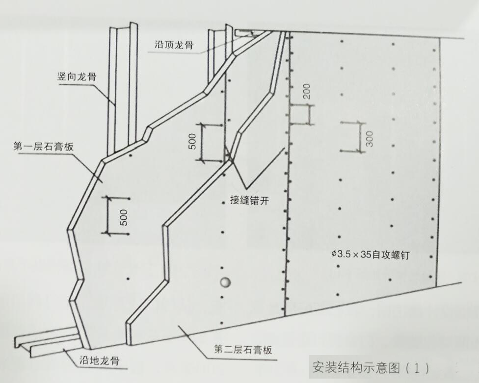 办公室装修轻钢龙骨石膏板隔墙施工方案结构示意图