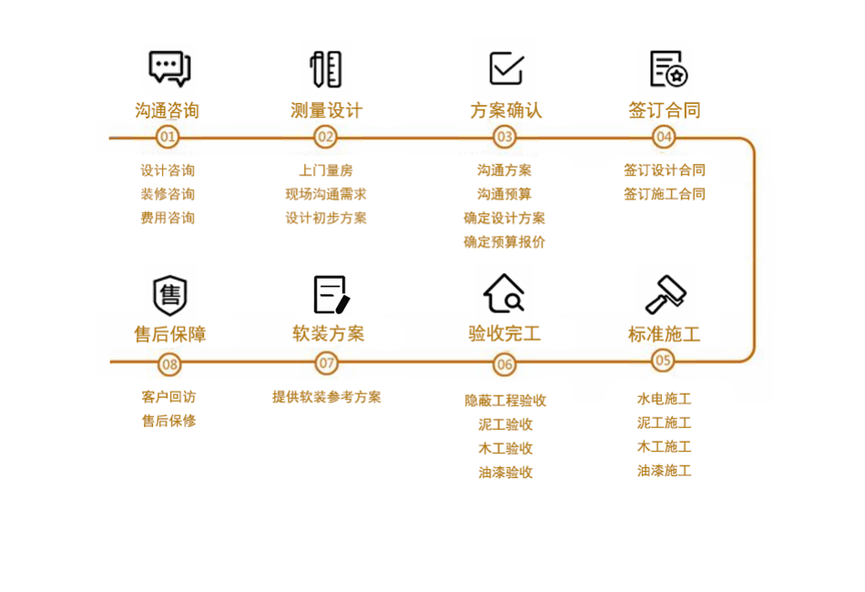 湖南卓昊装饰办公与商业空间装饰设计服务流程